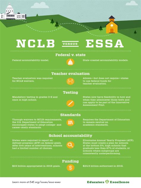 is the nclb test hard|No Child Left Behind (NCLB) Paraprofessionals.